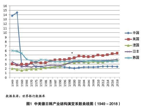 中国产业结构视频