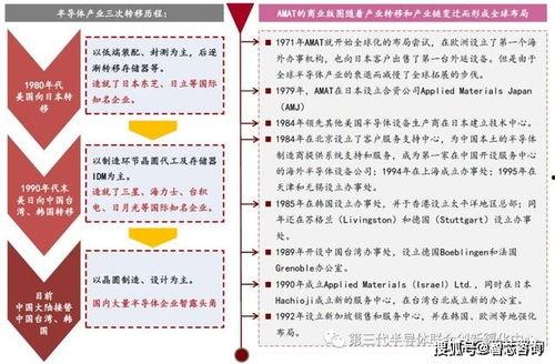 国产芯片成长历程视频,见证中国科技力量腾飞